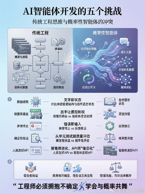 数据分发服务史青帆(数据分发概念)