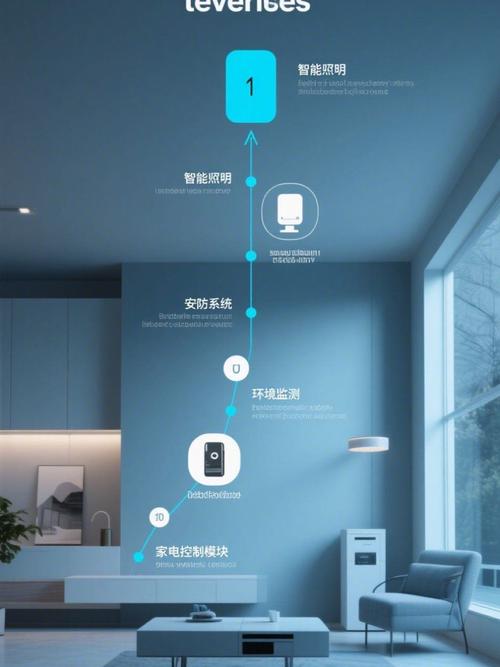 智能家居未来前景如何(智能家居前景趋势)