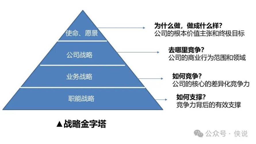企业品牌的顶层设计（企业品牌的顶层设计有哪些）
