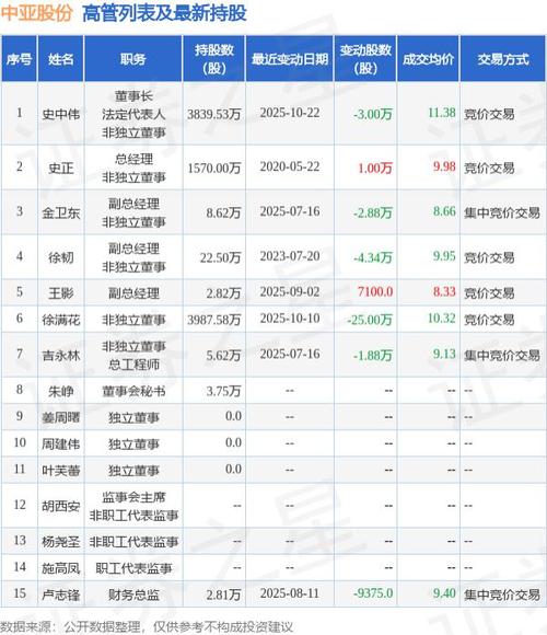 中亚峰会概念股龙头(中亚股份官网)