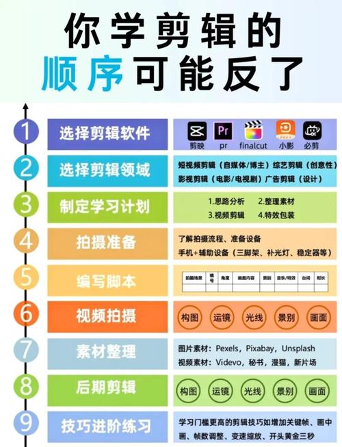 使用教程视频全集(使用方法视频教程)
