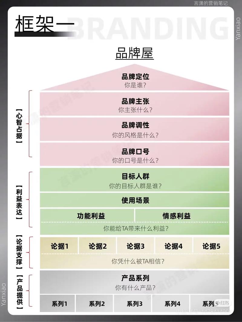 品牌顶层设计理念是什么(品牌顶层设计 华杉)