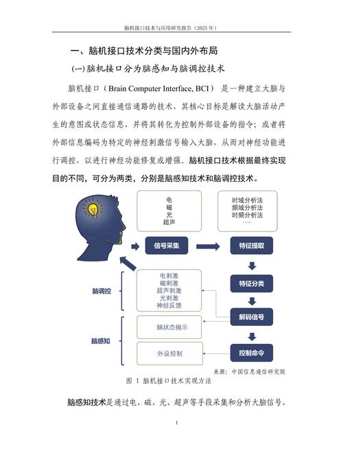 脑机接口应用前景（脑机接口应用前景如何）