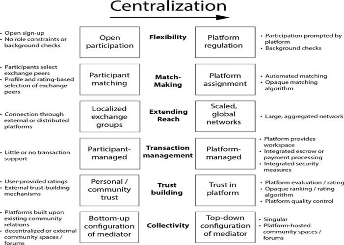价值共创理论的概念(价值共创理论的概念和特点)