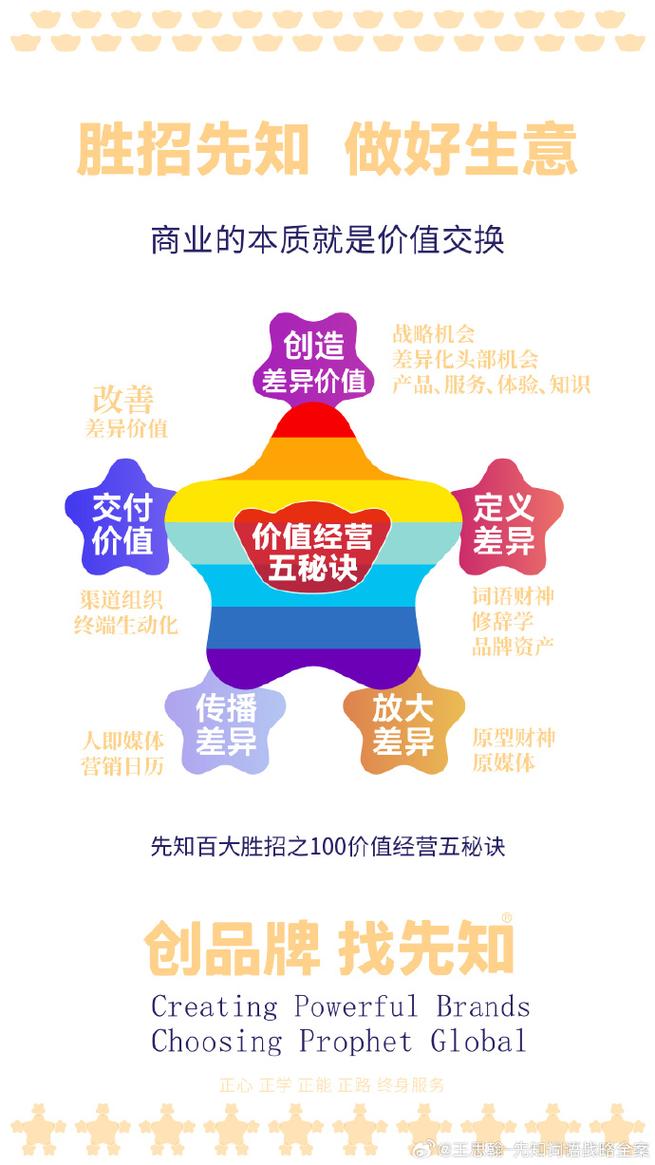 价值共创理论的概念(价值共创理论的概念和特点)