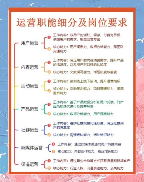 矩阵运营是做什么的(矩阵是什么工作)