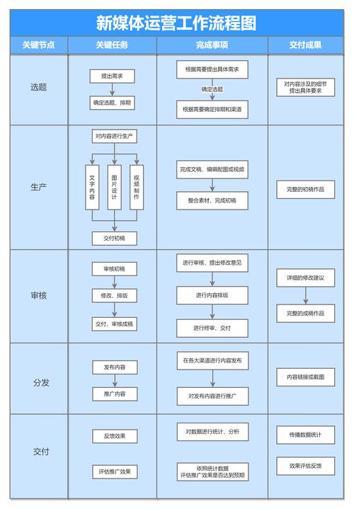 矩阵运营是做什么的(矩阵是什么工作)