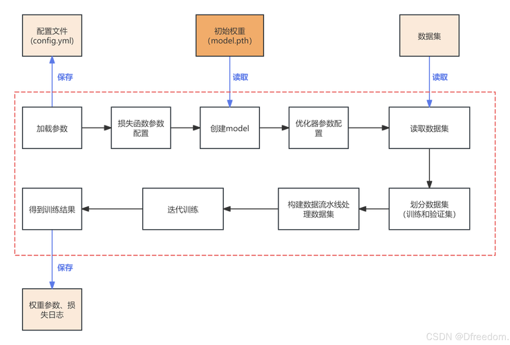 逻辑流程图和流程图的区别（逻辑流程图和流程图的区别和联系）