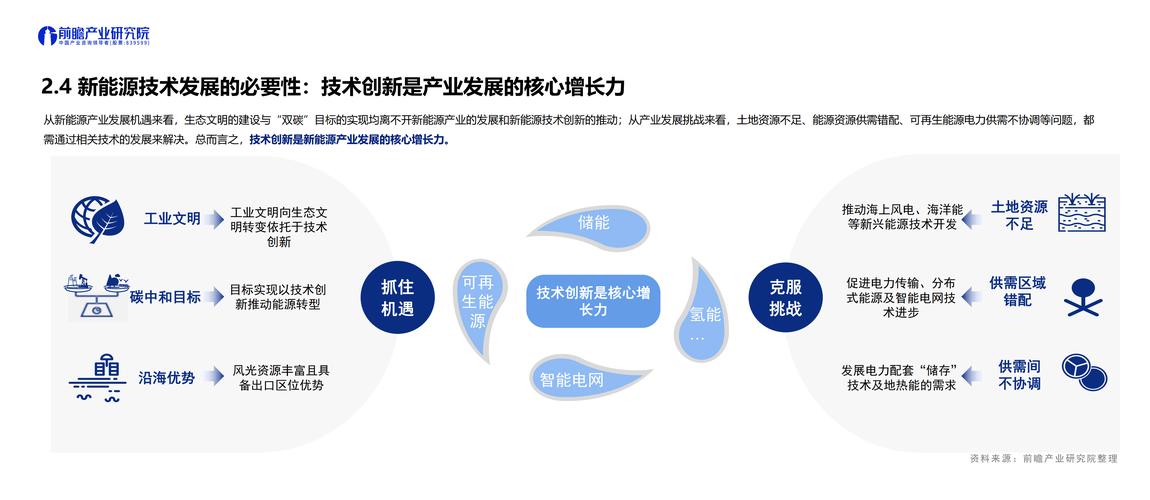 新能源转型所面临的挑战和问题(新能源发展的机遇与挑战)