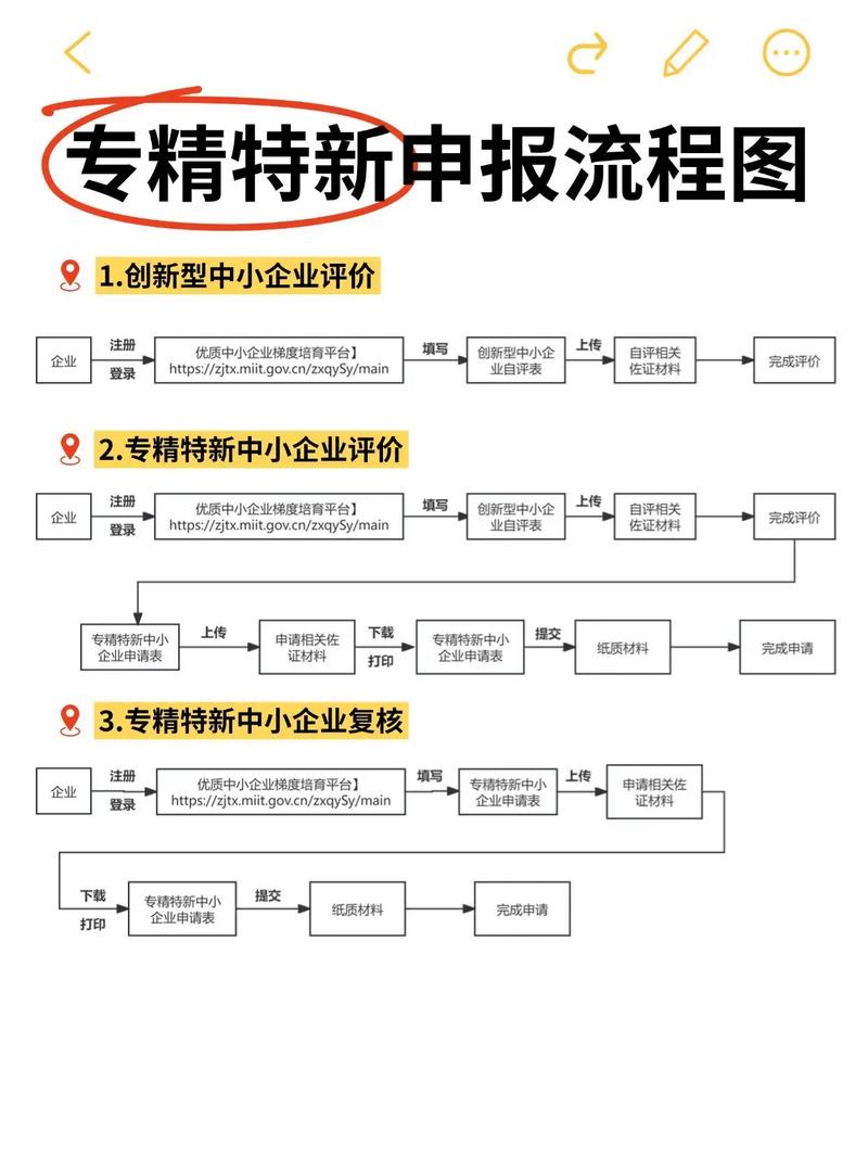 行业标准申请流程（行业标准申请流程图）