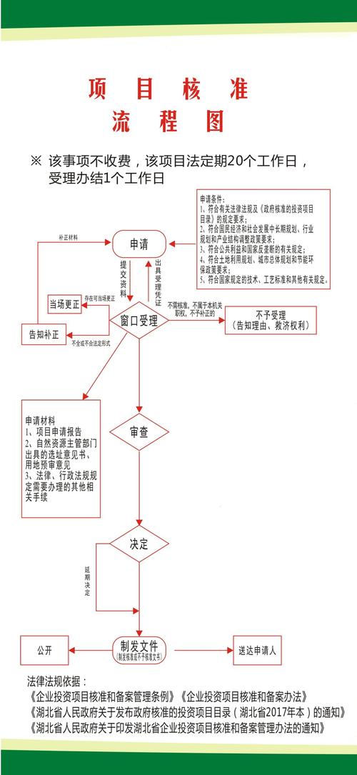 行业标准申请流程（行业标准申请流程图）