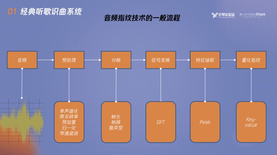 音频指纹技术怎么创新（指纹mp3）