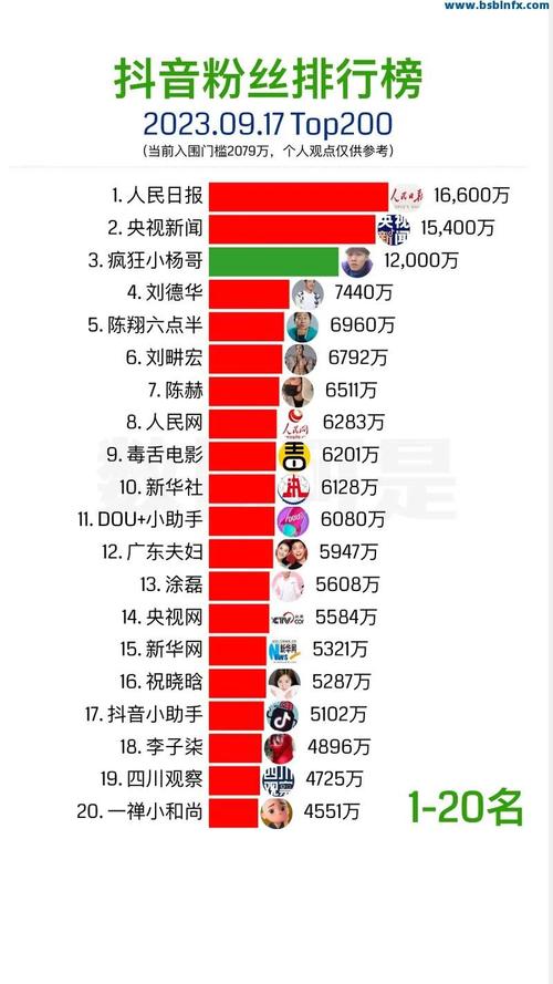 关注和粉丝比例怎么算（关注和粉丝比例怎么算的）