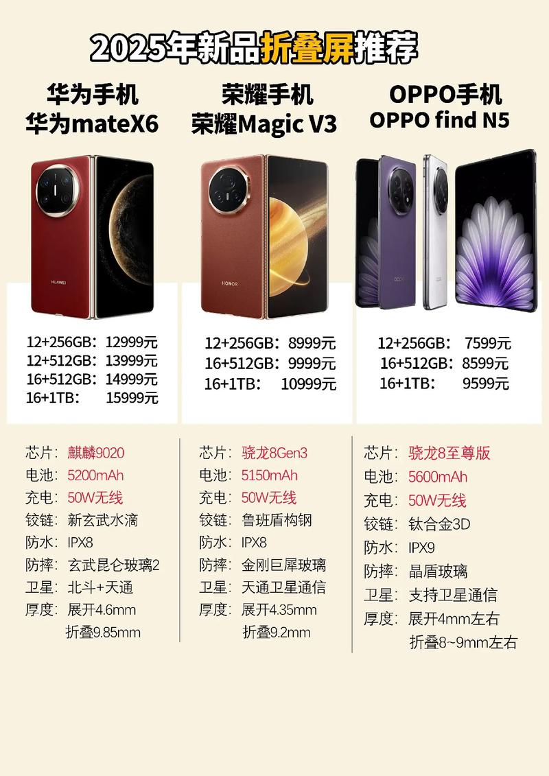 折叠屏手机哪款质量最好最耐用（买折叠的十大忠告）