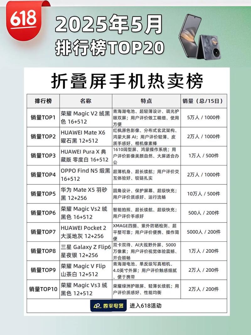 折叠屏手机哪款质量最好最耐用（买折叠的十大忠告）