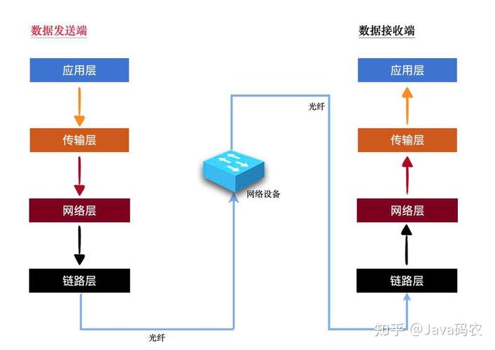 数据发送的过程（数据发送的过程是什么）