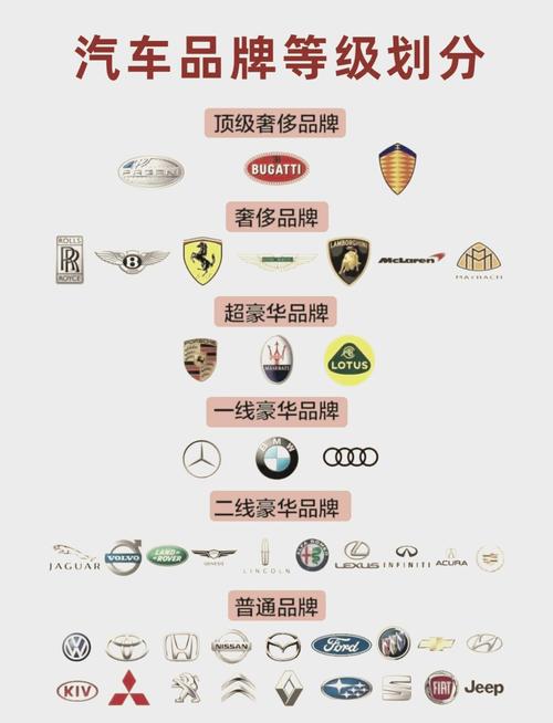 顶级品牌和奢华品牌的区别（顶级品牌和奢华品牌的区别是什么）