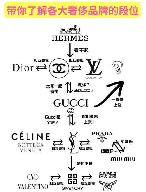顶级品牌和奢华品牌的区别（顶级品牌和奢华品牌的区别是什么）