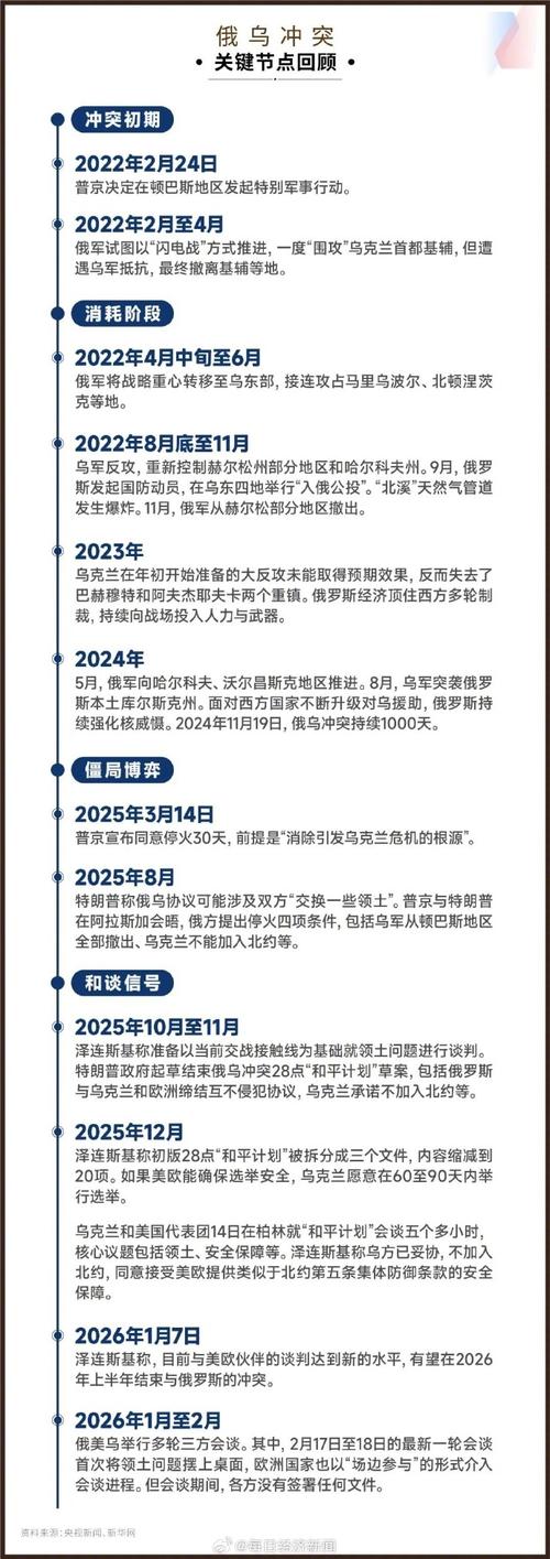 俄乌冲突最新进展伤亡多少人（俄乌冲突最新消息）