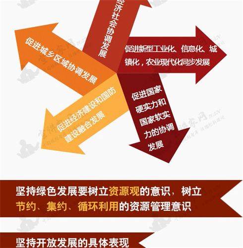 发展理念和新发展理念有什么区别(新发展理念的主要内容和各个理念之间的关系)