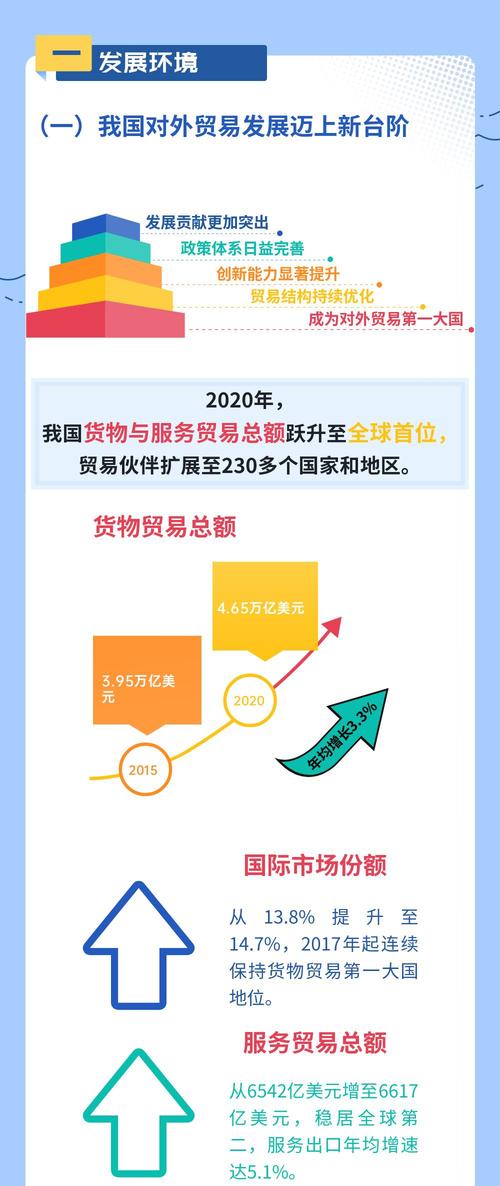 外贸高质量发展与自主创新的关系（外贸高质量发展有哪些举措）