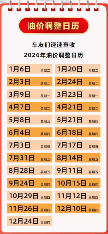 今晚油价涨多少?（今晚油价是否涨价）