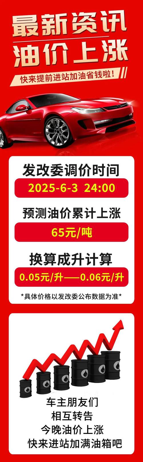 今晚油价涨多少?（今晚油价是否涨价）