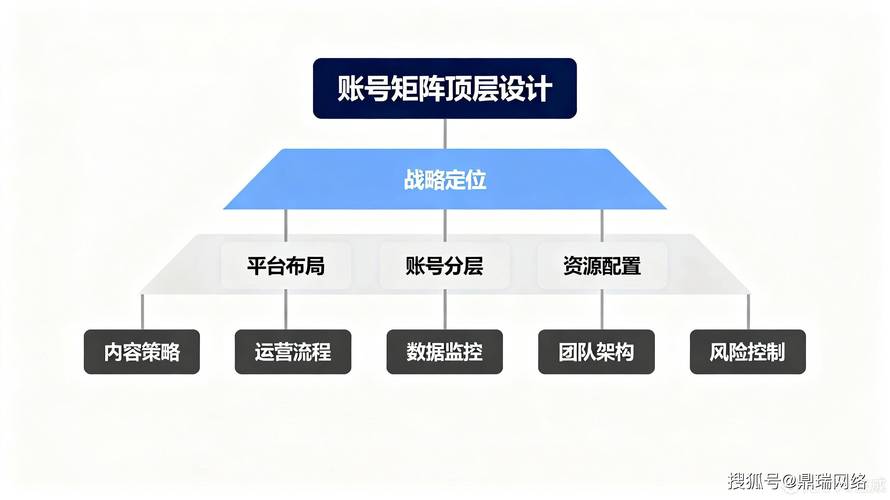矩阵运营的优势和特征有哪些（矩阵式营销是什么意思）
