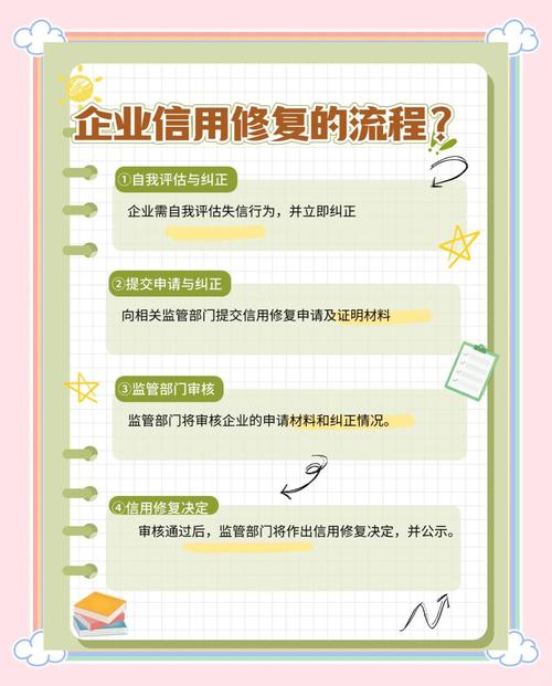 征信修复流程及协商步骤（征信修复大概需要多少钱）