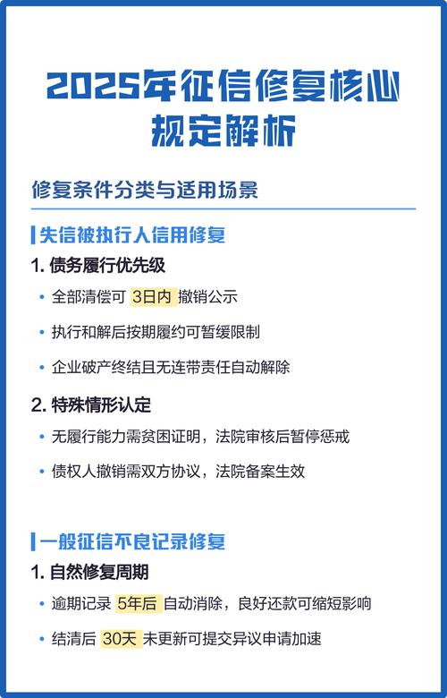 征信修复流程及协商步骤（征信修复大概需要多少钱）