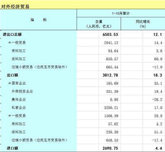 对外贸易高质量发展指标体系（外贸高质量发展评价体系）