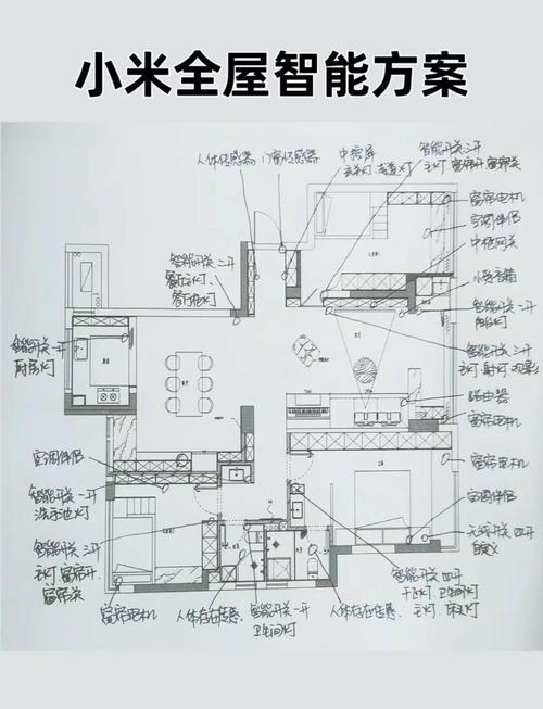 布局技巧的6个步骤是什么（布局要求是什么意思）