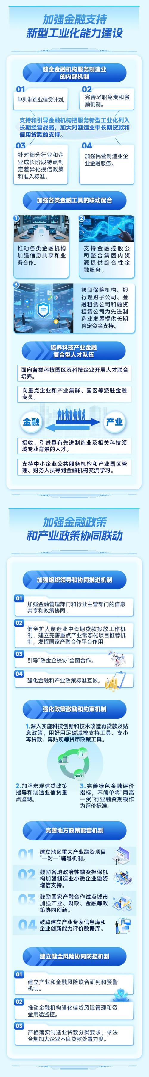 国家新出台的金融支持政策（金融支持相关政策）