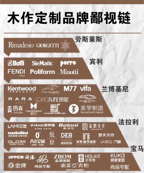 品牌层级是什么意思（品牌级别有哪些内容）