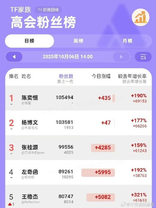 粉丝播放量占比多少正常（粉丝量和播放量的比例）