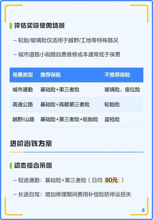 租车买保险多少钱一天（租车的保险是一天一交吗）