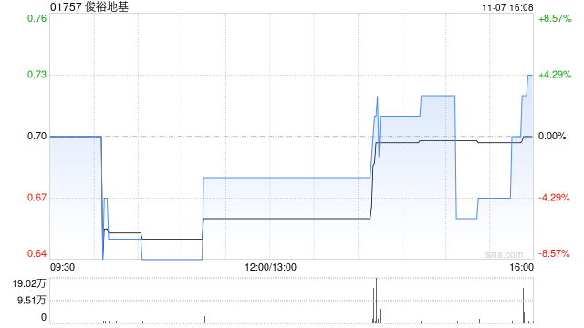俊裕地基委任第九资本有限公司为独立财务顾问