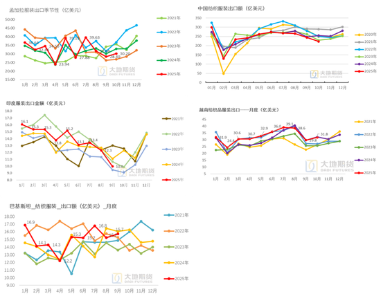 棉花：仓单大量生成，减产不及预期