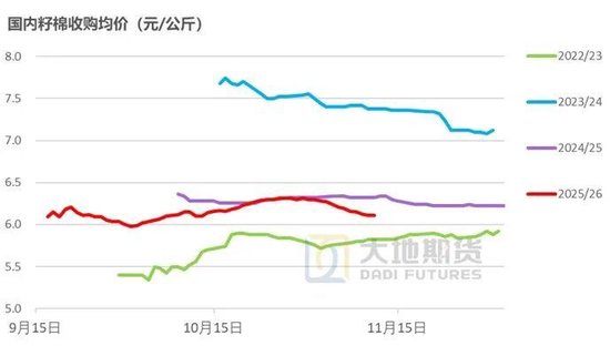 棉花：仓单大量生成，减产不及预期