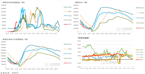 棉花：仓单大量生成，减产不及预期