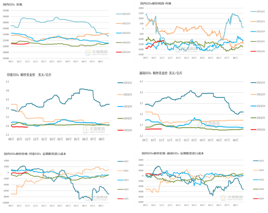 棉花：仓单大量生成，减产不及预期