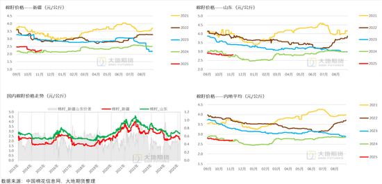 棉花：仓单大量生成，减产不及预期