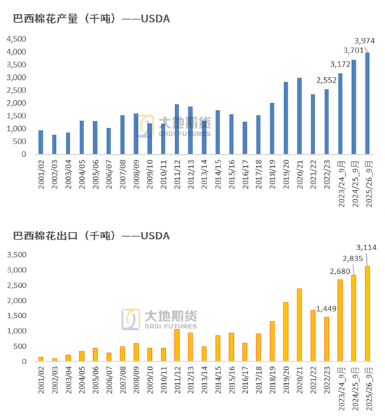 棉花：仓单大量生成，减产不及预期