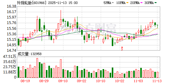 玲珑轮胎：多重手段推动产能利用率的不断提升