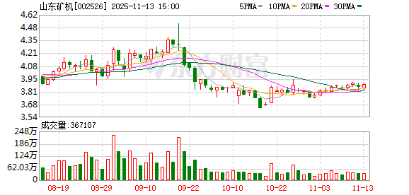 山东矿机：取消监事会