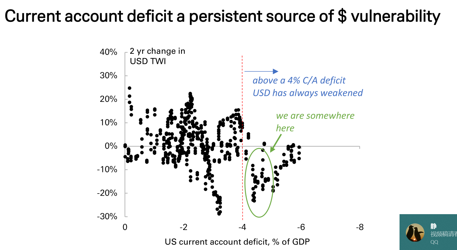 德银:三大支柱松动,美元进入下行通道