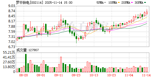 罗平锌电:全资子公司普定县德荣矿业有限公司金坡铅锌矿获批复恢复生产