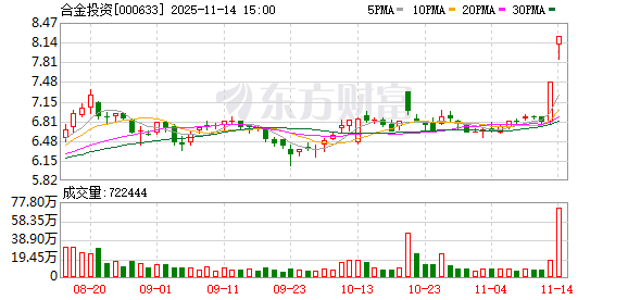 合金投资:股东招银叁号持股比例降至5%以下