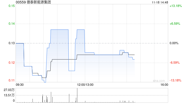 德泰新能源集团:要求联交所上市委员会复核上市科决定
