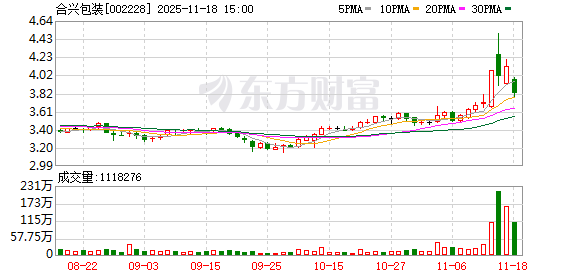 合兴包装:公司始终严格遵循国家及行业绿色生产、资源循环利用等相关标准